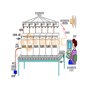 洗碗機S.png